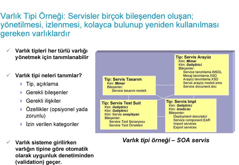 Tip, açıklama Gerekli bileşenler Tip: Servis Tasarım Kim: Mimar Bileşenler: Service tasarım modeli Tip: Servis Arayüz Kim: Mimar Kim: Geliştirici Bileşenler: Service tanımlama.wsdl Mesaj tanımlama.