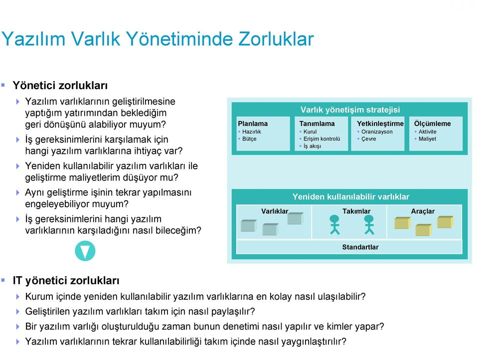 Aynı geliştirme işinin tekrar yapılmasını engeleyebiliyor muyum? İş gereksinimlerini hangi yazılım varlıklarının karşıladığını nasıl bileceğim?