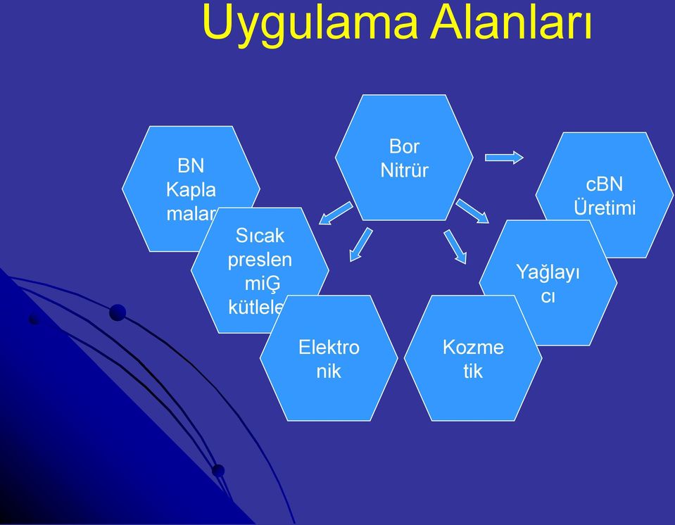 kütleler Bor Nitrür Yağlayı