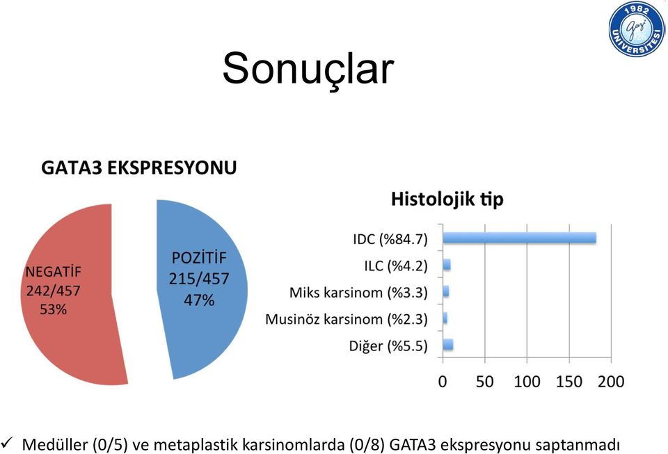 karsinomlarda (0/8)