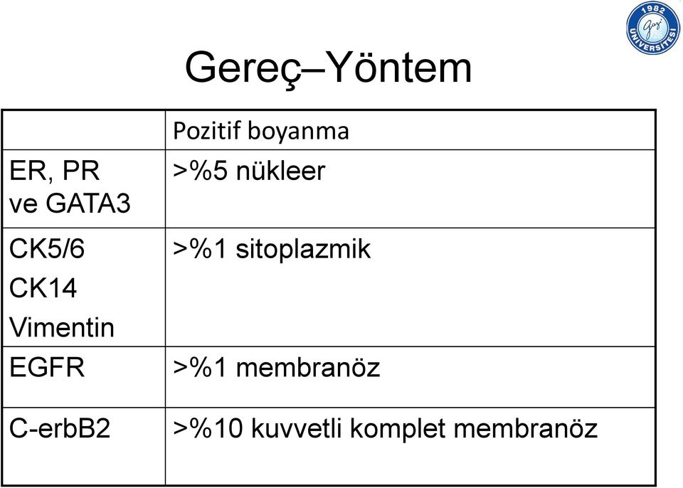 boyanma >%5 nükleer >%1 sitoplazmik