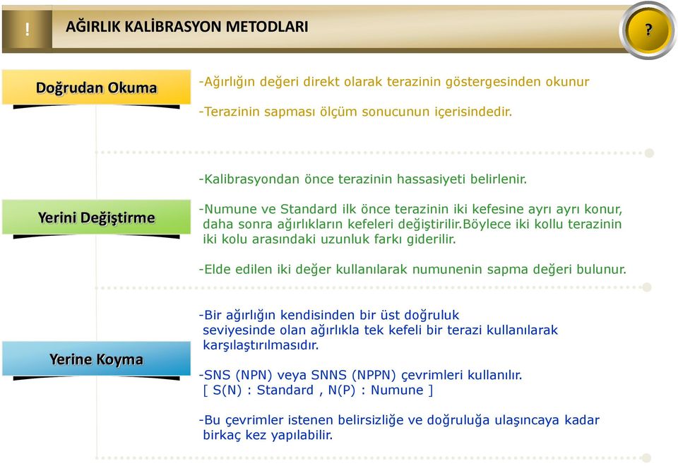 böylece iki kollu terazinin iki kolu arasındaki uzunluk farkı iderilir. -Elde edilen iki değer kullanılarak numunenin sapma değeri bulunur.