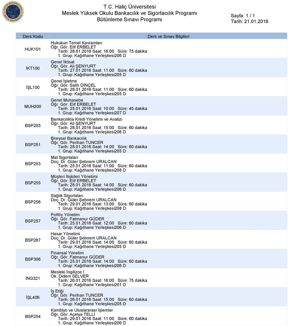 Gör. Elif ERBELET Tarih: 25.01.2016 Saat: 10:00 Süre: 45 dakika Bankacılıkta Kredi Yönetimi ve Analizi Öğr. Gör. Ali ŞENYURT Tarih: 28.01.2016 Saat: 15:00 Süre: 60 dakika Bireysel Bankacılık Öğr. Gör. Perihan TUNCER Tarih: 28.