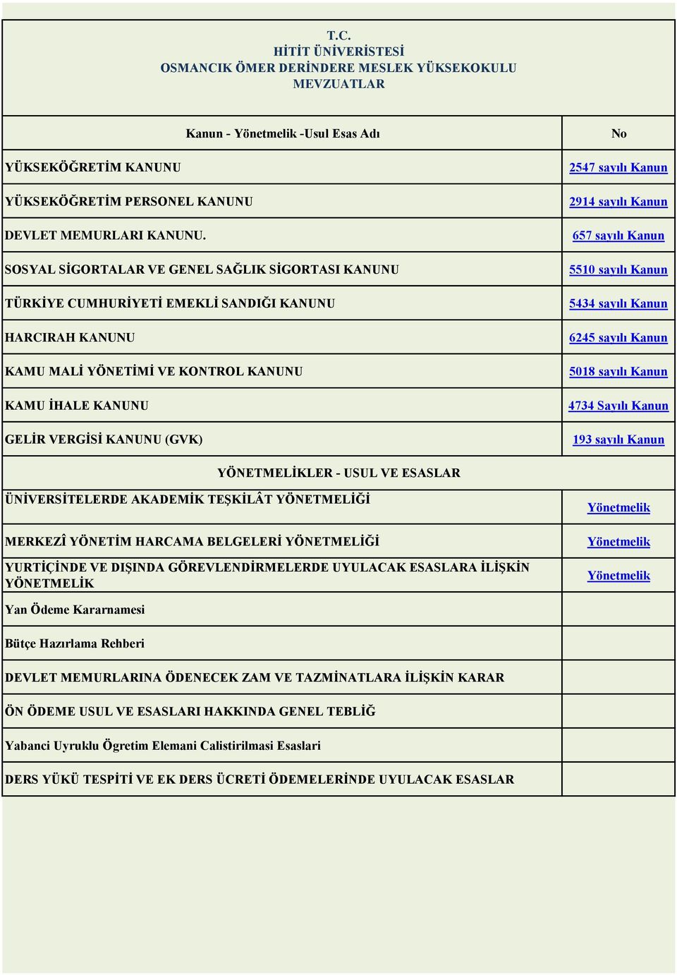 sayılı Kanun 657 sayılı Kanun 5510 sayılı Kanun 5434 sayılı Kanun 6245 sayılı Kanun 5018 sayılı Kanun 4734 Sayılı Kanun 193 sayılı Kanun YÖNTMLİKLR - USUL V SASLAR ÜNİVRSİTLRD AKADMİK TŞKİLÂT