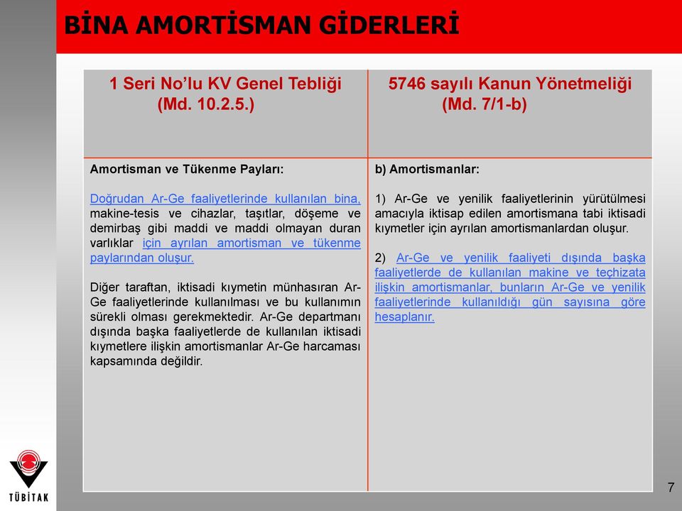 amortisman ve tükenme paylarından oluşur. Diğer taraftan, iktisadi kıymetin münhasıran Ar- Ge faaliyetlerinde kullanılması ve bu kullanımın sürekli olması gerekmektedir.