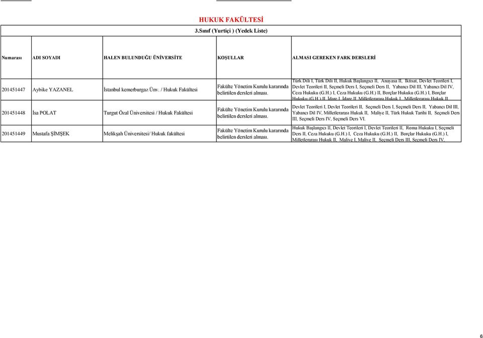 Anayasa II, İktisat, Devlet Teorileri I, Devlet Teorileri II, Seçmeli Ders I, Seçmeli Ders II, Yabancı Dil III, Yabancı Dil IV, Ceza Hukuku (G.H.) I, Ceza Hukuku (G.H.) II, Borçlar Hukuku (G.H.) I, Borçlar Hukuku (G.