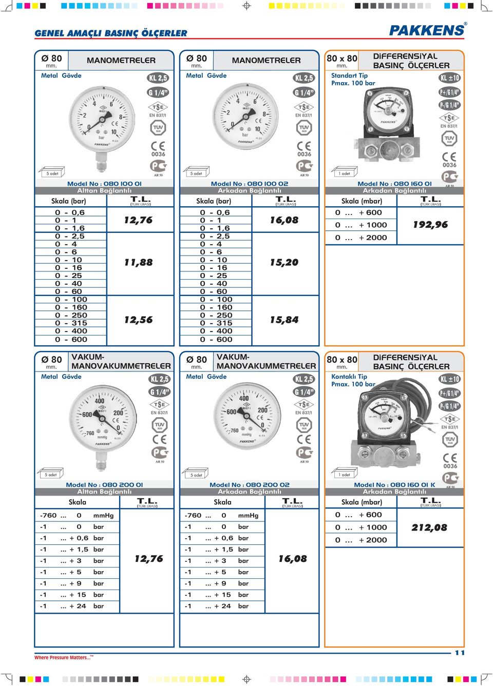 Skala (bar) Ø 80 0 0 0 16,08 15,20 15,84 VAKUM- MANVAKUMMETRELER Model No : 080 160 01 Skala (mbar) 0... + 600 0... + 1000 0... + 2000 80 x 80 Kontaklý Tip Pmax.