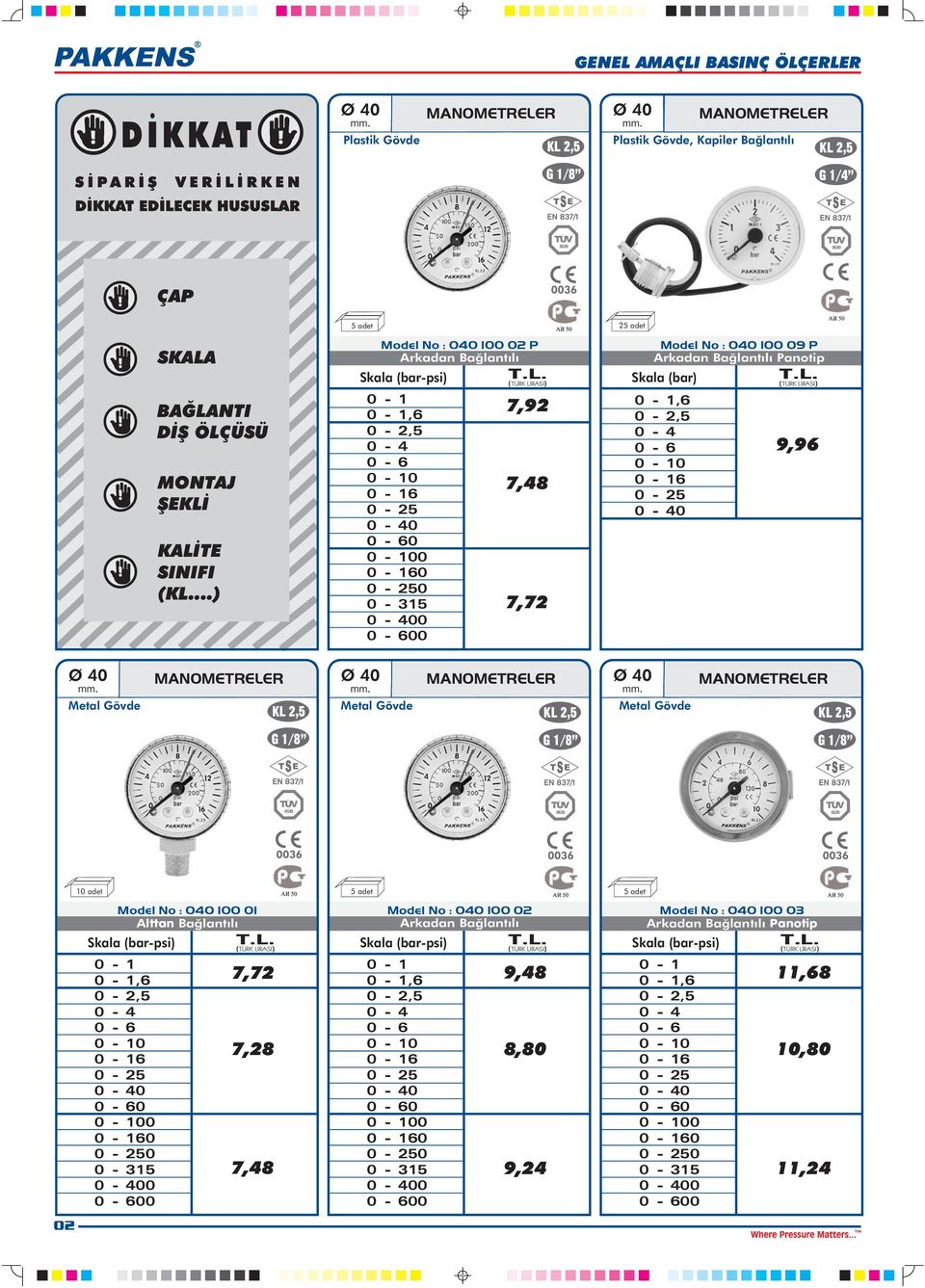 ..) Model No : 040 100 02 P Skala (bar-psi) 0 0 0 7,92 7,48 7,72 2 Model No : 040 100 09 P Panotip Skala (bar) 9,96 Ø 40 MANMETRELER Ø 40