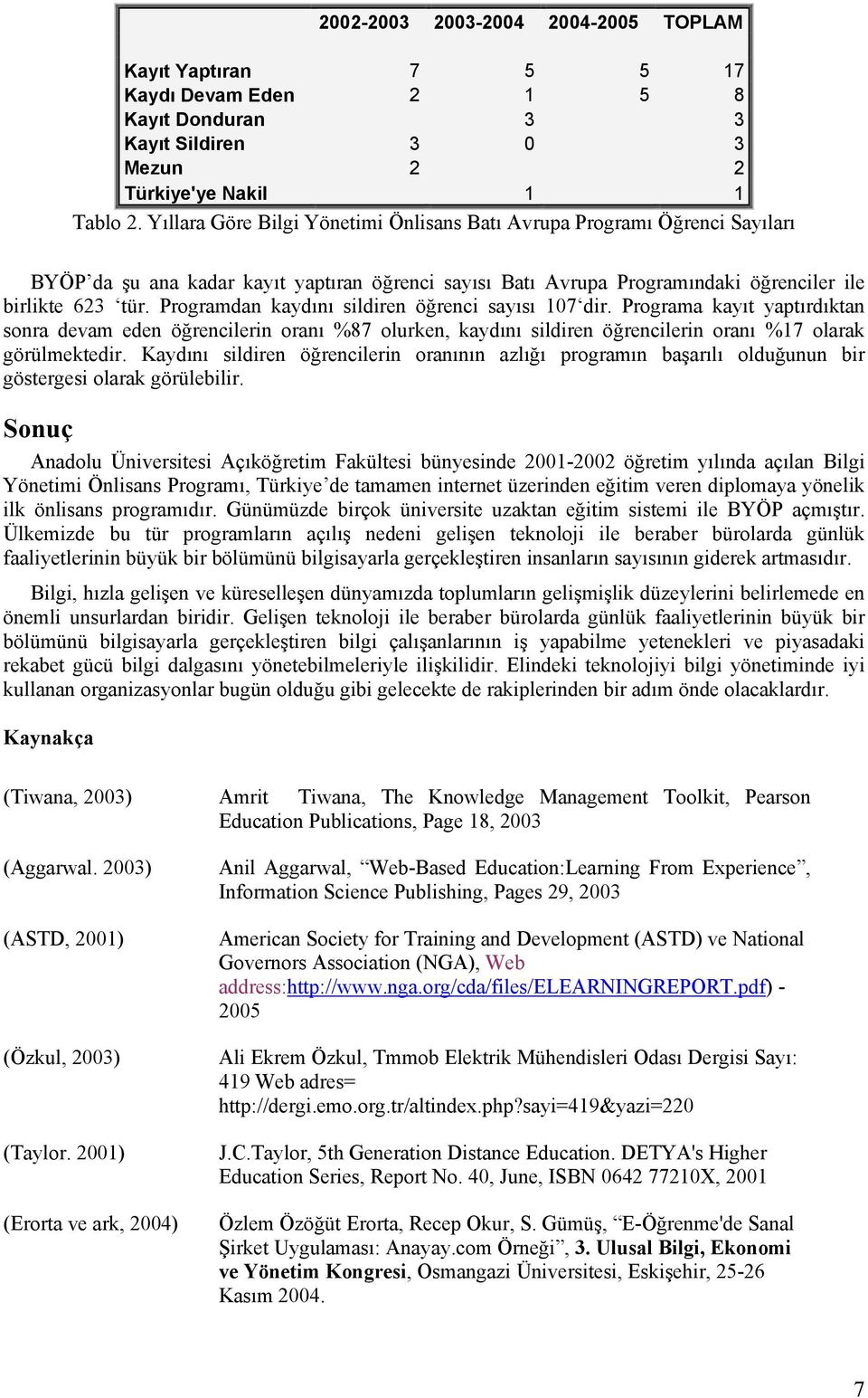 Programdan kaydını sildiren öğrenci sayısı 107 dir. Programa kayıt yaptırdıktan sonra devam eden öğrencilerin oranı %87 olurken, kaydını sildiren öğrencilerin oranı %17 olarak görülmektedir.