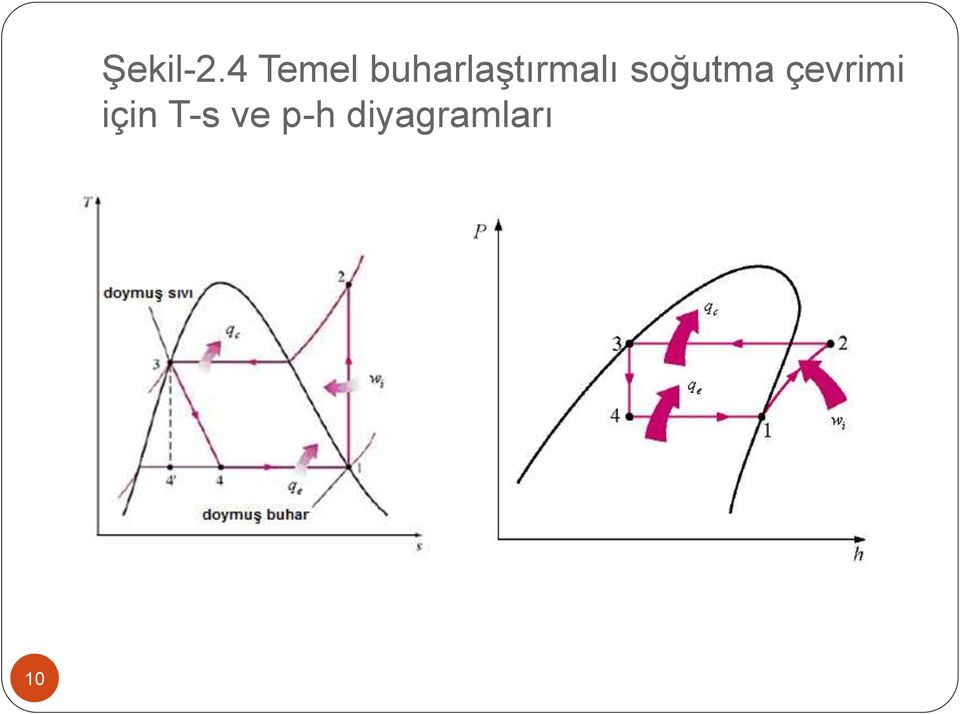 buharlaştırmalı