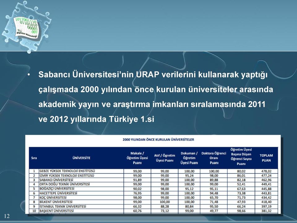 üniversiteler arasında akademik yayın ve araştırma