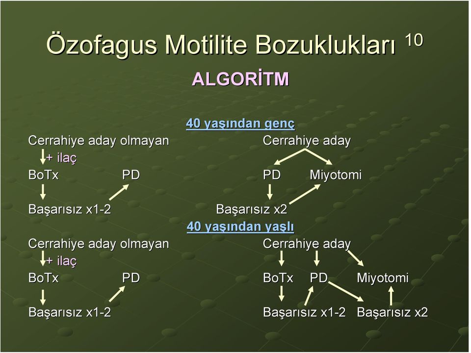 aday olmayan + ilaç BoTx PD Başar arısız z x1-2 Başar arısız z x2 40 yaşı