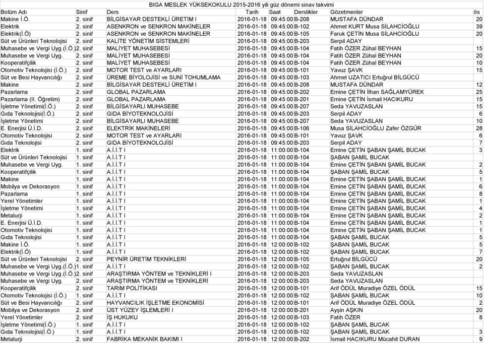 sinif ASENKRON ve SENKRON MAKİNELER 2016-01-18 09:45:00 B-105 Faruk ÇETİN Musa SİLAHCİOĞLU 20 Süt ve Ürünleri Teknolojisi 2.