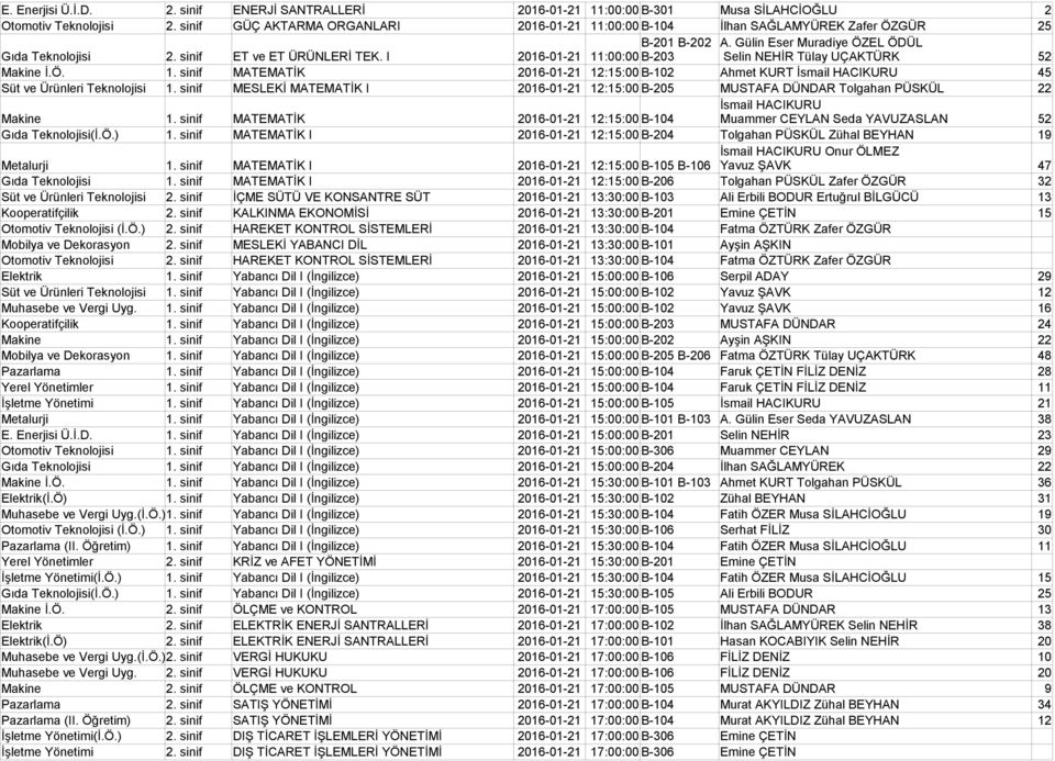 I 2016-01-21 11:00:00 B-203 Selin NEHİR Tülay UÇAKTÜRK 52 Makine İ.Ö. 1. sinif MATEMATİK 2016-01-21 12:15:00 B-102 Ahmet KURT İsmail HACIKURU 45 Süt ve Ürünleri Teknolojisi 1.