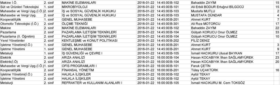 sinif İŞ ve SOSYAL GÜVENLİK HUKUKU 2016-01-22 14:45:00 B-103 Mustafa MUTLU 2 Muhasebe ve Vergi Uyg. 2. sinif İŞ ve SOSYAL GÜVENLİK HUKUKU 2016-01-22 14:45:00 B-103 MUSTAFA DÜNDAR 4 Kooperatifçilik 1.