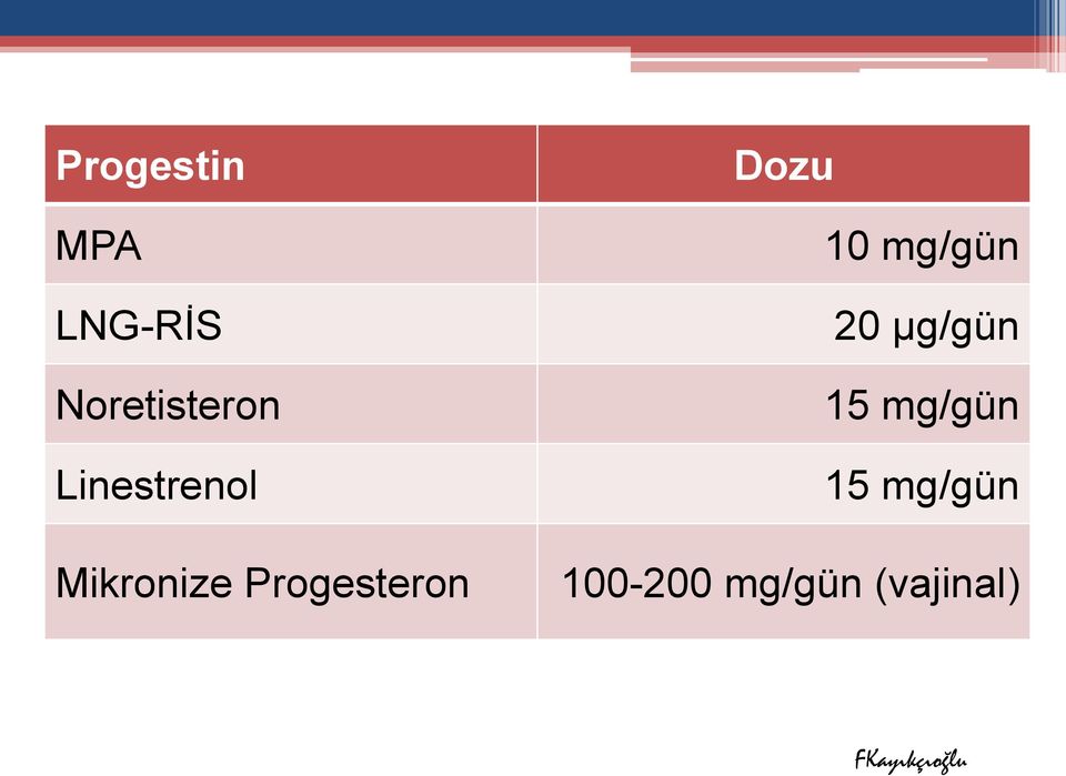 Dozu 10 mg/gün 20 µg/gün 15 mg/gün