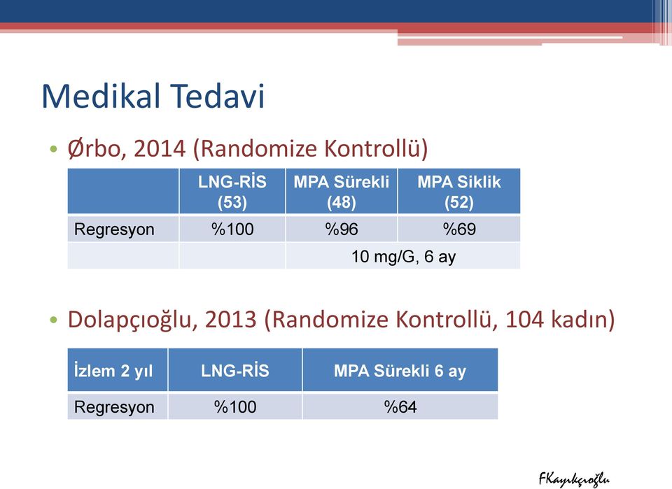 %69 10 mg/g, 6 ay Dolapçıoğlu, 2013 (Randomize Kontrollü,