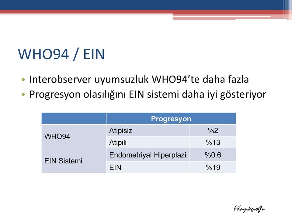 gösteriyor WHO94 EIN Sistemi Progresyon Atipisiz