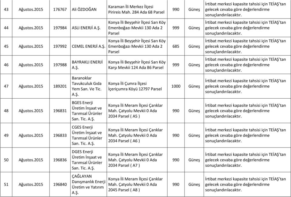 284 Ada 68 Parsel Konya İli Beyşehir İlçesi Sarı Köy Emenboğazı Mevkii 130 Ada 2 Parsel Konya İli Beyşehir İlçesi Sarı Köy Emenboğazı Mevkii 130 Ada 2 Parsel Konya İli Beyşehir İlçesi Sarı Köy Karşı