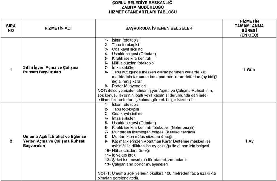 olarak görünen yerlerde kat maliklerinin tamamından apartman karar defterine (oy birliği ile) alınmış karar 9- Portör Muayeneleri T:Belediyemizden alınan İşyeri Açma ve Çalışma Ruhsatı nın, söz