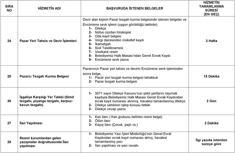 Tezgah Kurma Belgesi Pazarcının Pazar yeri tahsis ve devirin Encümene sevk işleminden sonra belge, 1- Pazar yeri tezgah kurma belgesi tahakkuk 2- Pazar tezgah kurma belgesi 1 26 İşgaliye Karşılığı