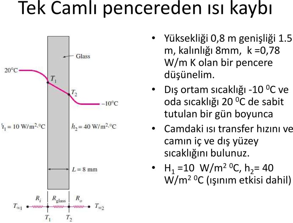 Dış ortam sıcaklığı -10 0 C ve oda sıcaklığı 20 0 C de sabit tutulan bir gün boyunca