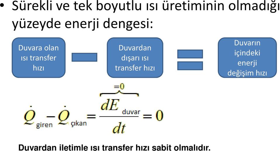 dışarı ısı transfer hızı Duvarın içindeki enerji