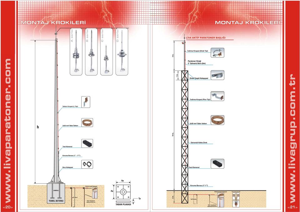 Termokaynak Ek Tp TEMEL BETONU TABAN PLAKASI www.