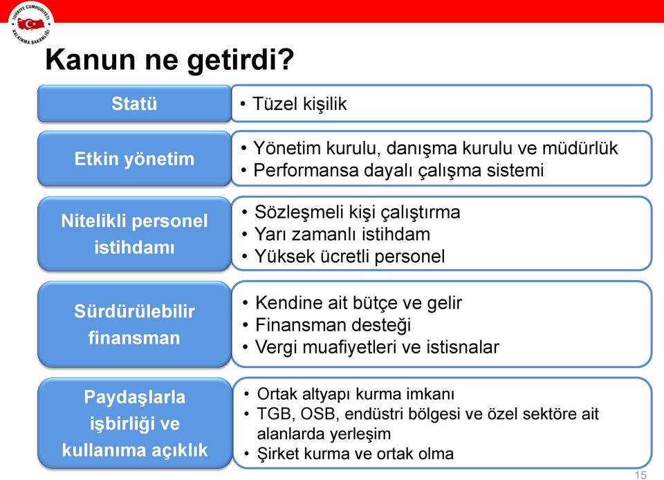 müdürlük Performansa dayalı çalışma sistemi Sözleşmeli kişi çalıştırma Yarı zamanlı istihdam Yüksek ücretli personel Kendine