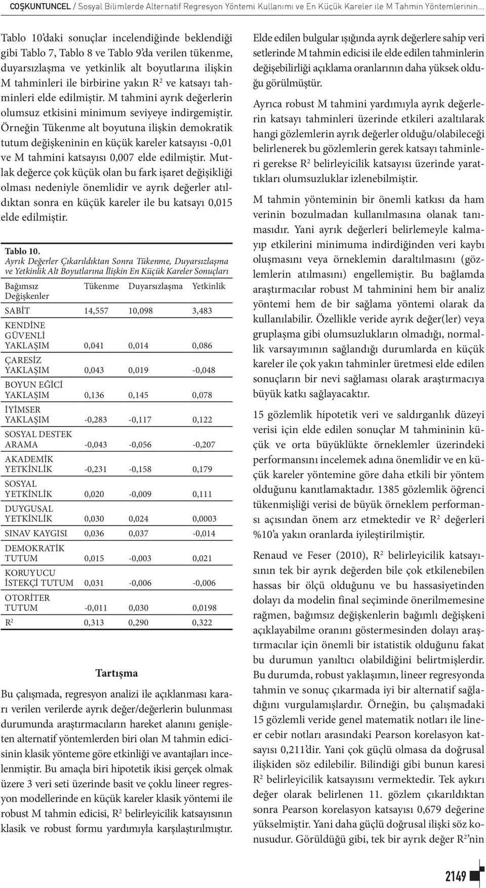 M tahm ayrık değerler olumsuz etks mmum sevyeye drgemştr. Öreğ Tükeme alt boyutua lşk demokratk tutum değşke e küçük kareler katsayısı -0,0 ve M tahm katsayısı 0,007 elde edlmştr.