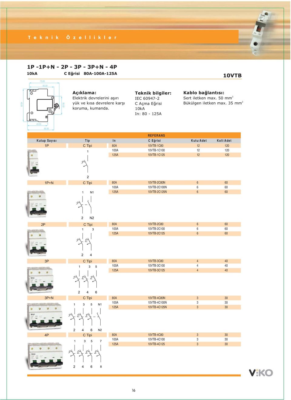 35 mm 2 49,50 65,50 REFERANS Kutup Sayýsý Tip In C Eðrisi Kutu/Adet Koli/Adet 1P C Tipi 80A 10VTB-1C80 12 120 100A 10VTB-1C100 12 120 125A 10VTB-1C125 12 120 1P+N C Tipi 80A 10VTB-2C80N 6 60 100A