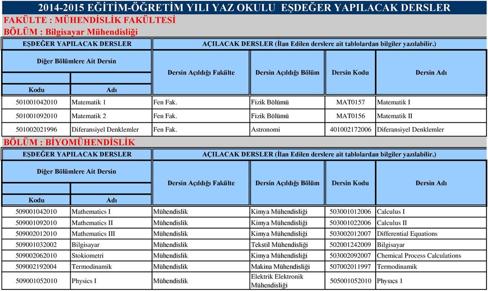 Astronomi 401002172006 Diferansiyel Denklemler BÖLÜM : BİYOMÜHENDİSLİK Dersin Açıldığı Bölüm Dersin Dersin 509001042010 Mathematics I Mühendislik Kimya Mühendisliği 503001012006 Calculus I