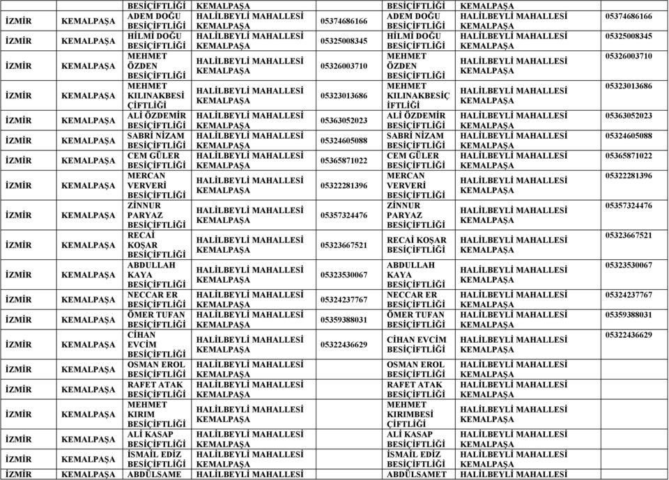 NİZAM CEM GÜLER MERCAN VERVERİ ZİNNUR PARYAZ RECAİ KOŞAR ABDULLAH KAYA NECCAR ER ÖMER TUFAN CİHAN EVCİM OSMAN EROL OSMAN EROL RAFET ATAK RAFET ATAK KIRIM KIRIM ALİ KASAP ALİ KASAP İSMAİL EDİZ