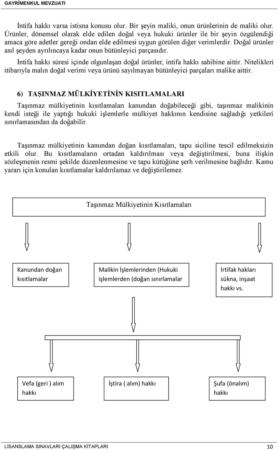 Doğal ürünler asıl şeyden ayrılıncaya kadar onun bütünleyici parçasıdır. İntifa hakkı süresi içinde olgunlaşan doğal ürünler, intifa hakkı sahibine aittir.