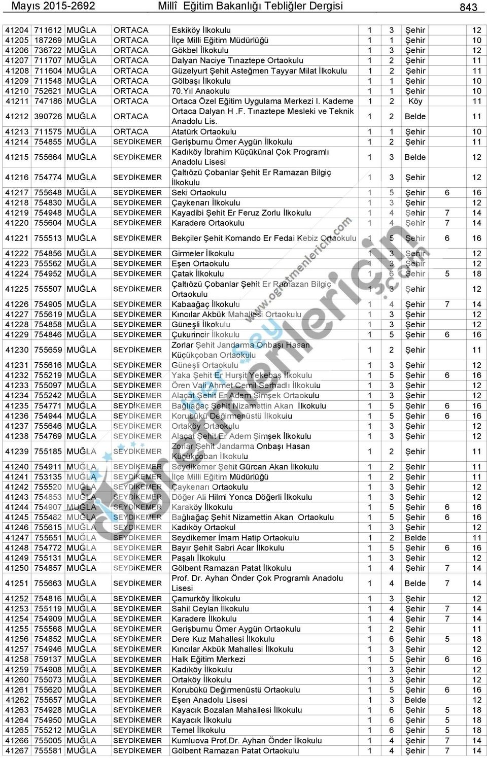 711548 MUĞLA ORTACA Gölbaşı İlkokulu 41210 752621 MUĞLA ORTACA 70.Yıl Anaokulu 41211 747186 MUĞLA ORTACA Ortaca Özel Eğitim Uygulama Merkezi I.