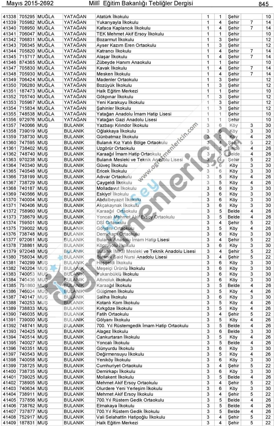 Eren Ortaokulu 1 3 Şehir 12 41344 705820 MUĞLA YATAĞAN Katrancı İlkokulu 1 4 Şehir 7 14 41345 715717 MUĞLA YATAĞAN Alaşar İlkokulu 1 4 Şehir 7 14 41346 874365 MUĞLA YATAĞAN Zübeyde Hanım Anaokulu