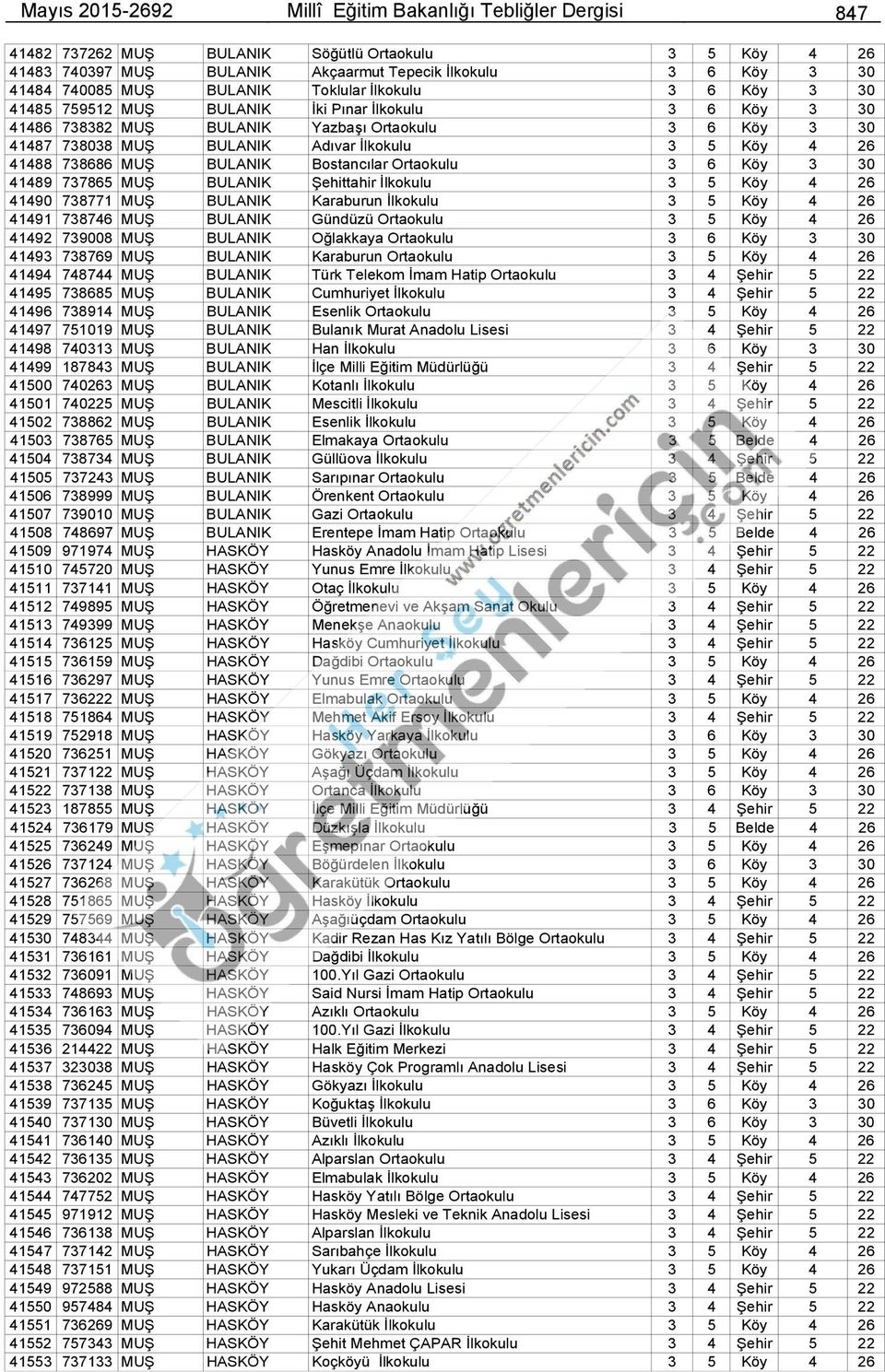 Köy 4 26 41488 738686 MUŞ BULANIK Bostancılar Ortaokulu 3 6 Köy 3 30 41489 737865 MUŞ BULANIK Şehittahir İlkokulu 3 5 Köy 4 26 41490 738771 MUŞ BULANIK Karaburun İlkokulu 3 5 Köy 4 26 41491 738746