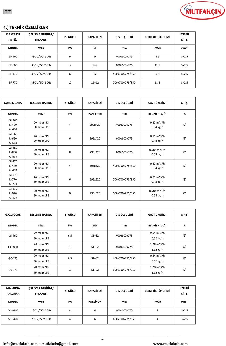 BASINCI ISI GÜCÜ KAPASİTESİ DIŞ ÖLÇÜLERİ GAZ TÜKETİMİ GİRİŞİ MODEL mbar kw PLATE mm mm m^3/h - kg/h R GI-460 LI-460 AI-460 4 395x420 400x600x275 0.42 m^3/h 0.