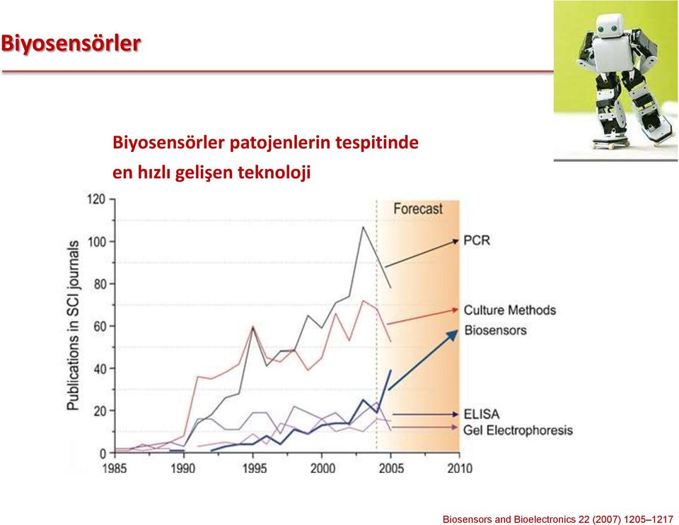 popüler en hızlı gelişen yöntemteknoloji