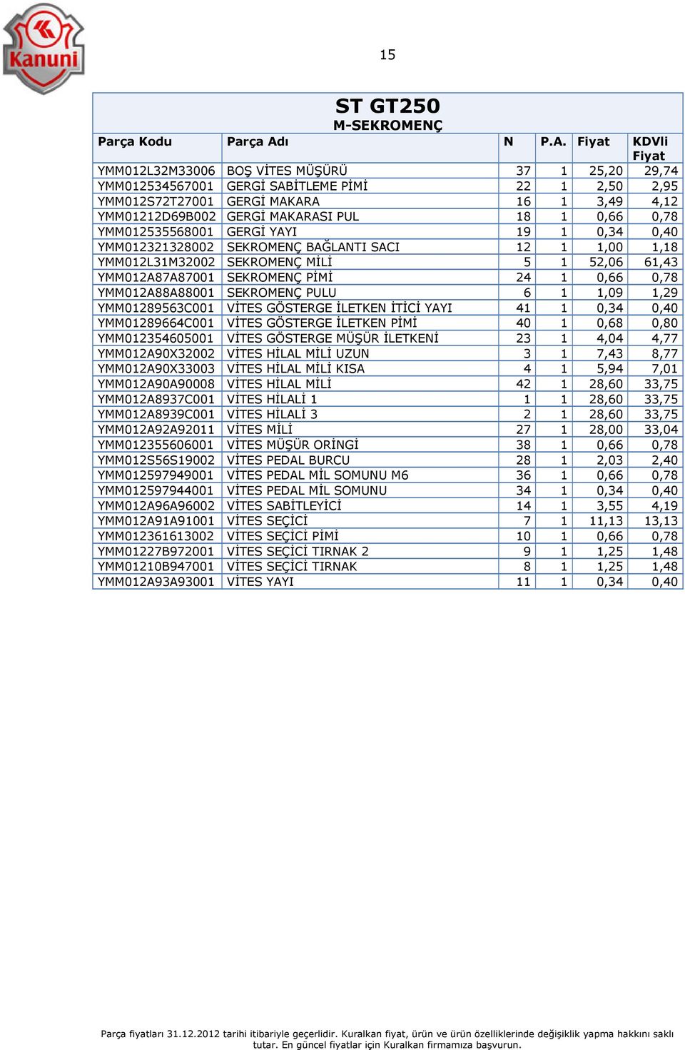 0,78 YMM012A88A88001 SEKROMENÇ PULU 6 1 1,09 1,29 YMM01289563C001 VİTES GÖSTERGE İLETKEN İTİCİ YAYI 41 1 0,34 0,40 YMM01289664C001 VİTES GÖSTERGE İLETKEN PİMİ 40 1 0,68 0,80 YMM012354605001 VİTES