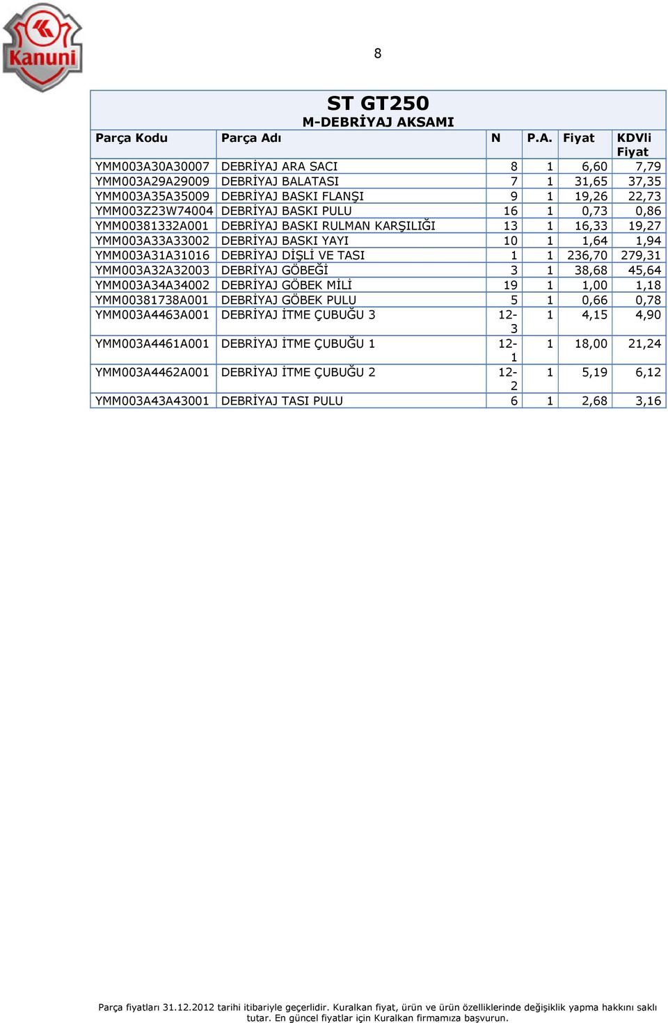 1 1 236,70 279,31 YMM003A32A32003 DEBRİYAJ GÖBEĞİ 3 1 38,68 45,64 YMM003A34A34002 DEBRİYAJ GÖBEK MİLİ 19 1 1,00 1,18 YMM00381738A001 DEBRİYAJ GÖBEK PULU 5 1 0,66 0,78 YMM003A4463A001