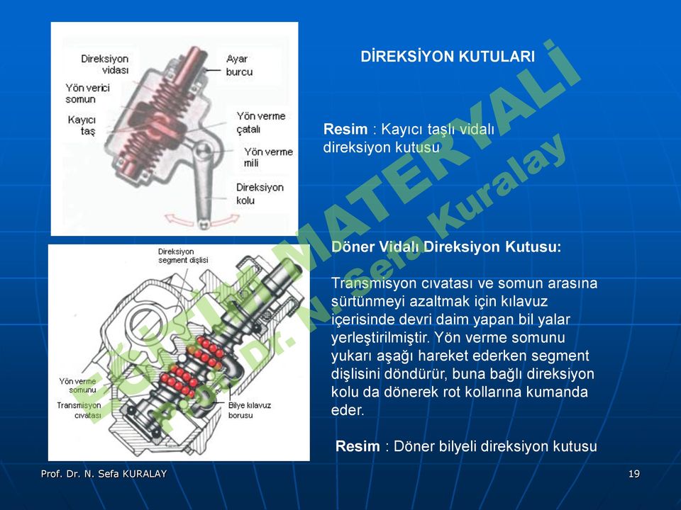 yalar yerleştirilmiştir Yön verme somunu yukarı aşağı hareket ederken segment dişlisini döndürür, buna