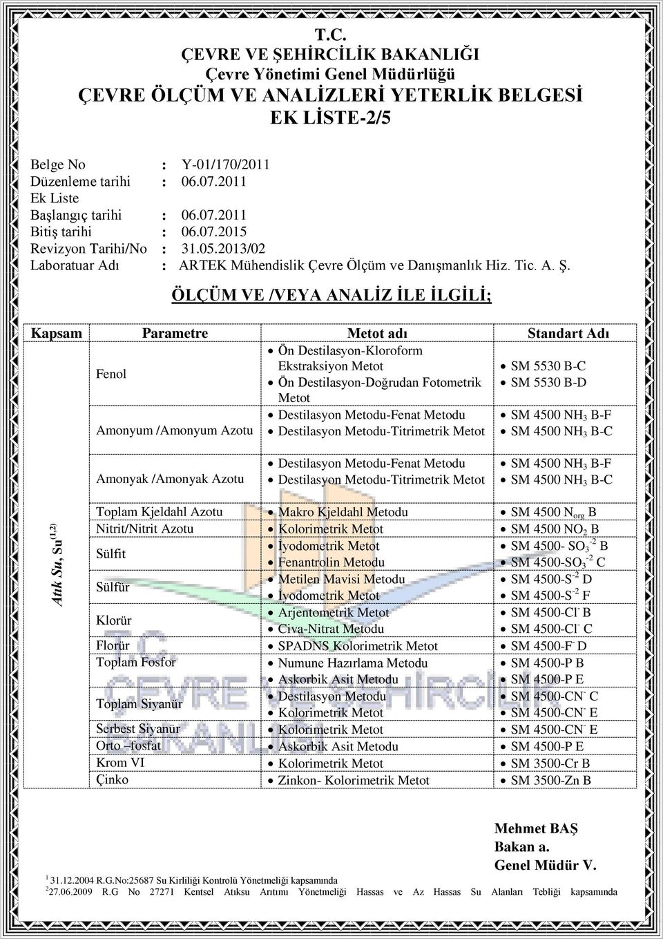 Metodu-Titrimetrik Metot SM 4500 NH 3 B-F SM 4500 NH 3 B-C Amonyak /Amonyak Azotu Destilasyon Metodu-Fenat Metodu Destilasyon Metodu-Titrimetrik Metot SM 4500 NH 3 B-F SM 4500 NH 3 B-C Atık Su, Su