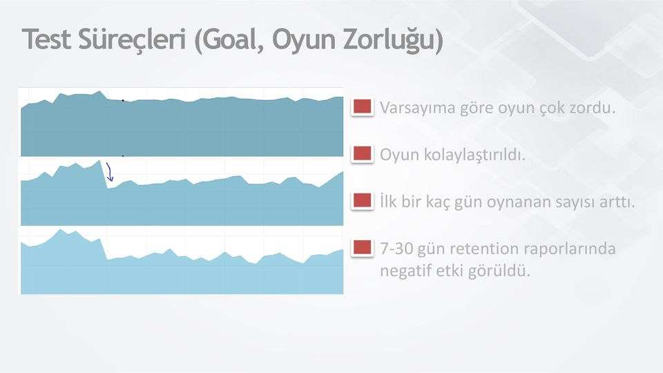 Oyun kolaylaştırıldı.