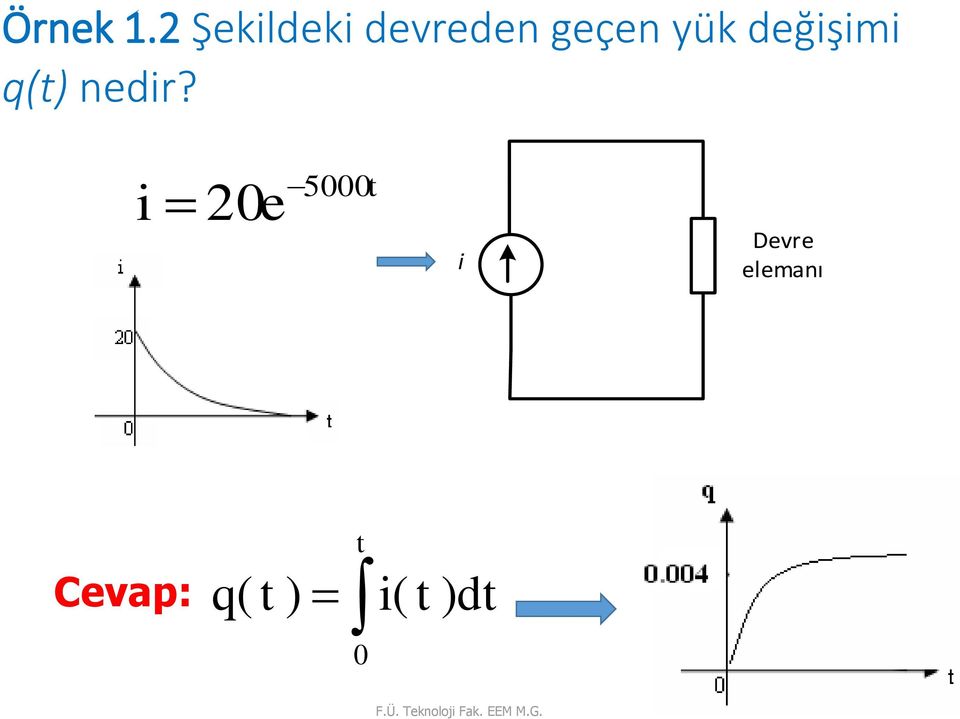 değişimi q(t) nedir?