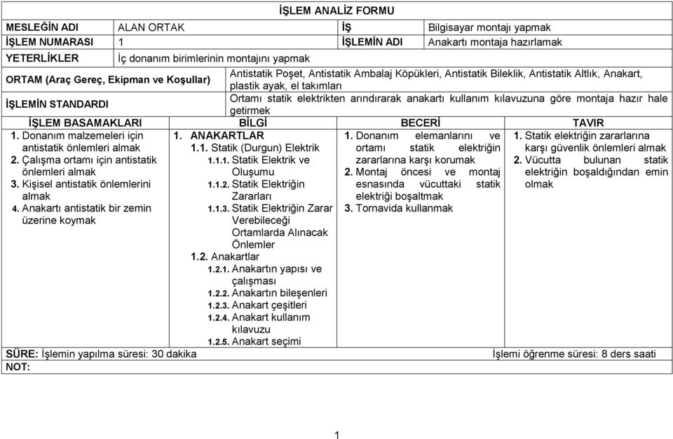 Statik elektriğin zararlarına antistatik önlemleri almak 1.1. Statik (Durgun) Elektrik ortamı statik elektriğin karşı güvenlik önlemleri almak 2. Çalışma ortamı için antistatik 1.1.1. Statik Elektrik ve zararlarına karşı korumak 2.