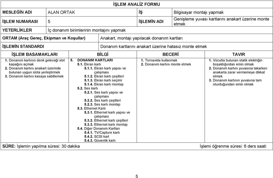 Ekran kartı 5.1.1. Ekran kartı yapısı ve 5.1.2. Ekran kartı çeşitleri 5.1.3. Ekran kartı seçimi 5.1.4. Ekran kartı montajı 5.2. Ses kartı 5.2.1. Ses kartı yapısı ve 5.2.2. Ses kartı çeşitleri 5.2.3. Ses kartı montajı 5.