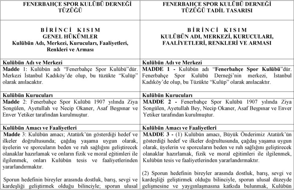 Kulübün Kurucuları Madde 2: Fenerbahçe Spor Kulübü 1907 yılında Ziya Songülen, Ayetullah ve Necip Okaner, Asaf Beşpınar ve Enver Yetiker tarafından kurulmuştur.
