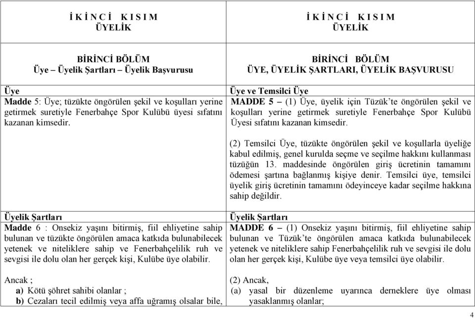 BİRİNCİ BÖLÜM ÜYE, ÜYELİK ŞARTLARI, ÜYELİK BAŞVURUSU Üye ve Temsilci Üye MADDE 5 (1) Üye, üyelik için Tüzük te öngörülen şekil ve koşulları yerine getirmek suretiyle Fenerbahçe Spor Kulübü Üyesi