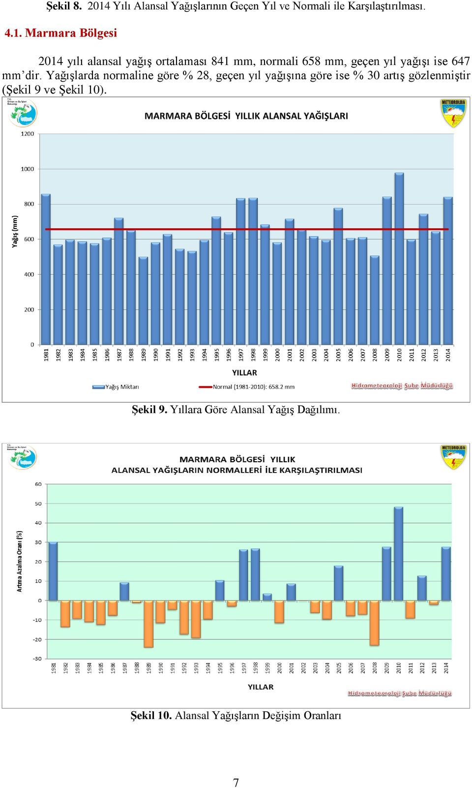 Marmara Bölgesi 2014 yılı alansal yağış ortalaması 841 mm, normali 658 mm, geçen yıl yağışı ise 647